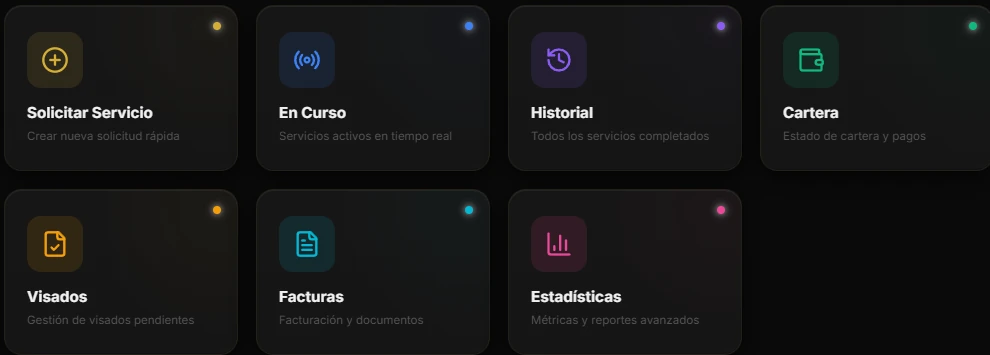 Módulos reales del Portal Aliados de Mi Elegido VIP: solicitar servicio, en curso, historial, cartera, visados, facturas y estadísticas